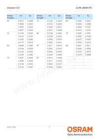 LUW JNSH.PC-CPCQ-6D7E-L1M1-1-20-R18-XX Datenblatt Seite 7