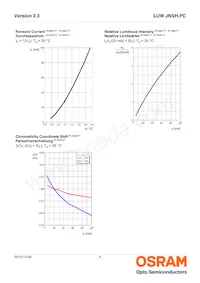 LUW JNSH.PC-CPCQ-6D7E-L1M1-1-20-R18-XX Datenblatt Seite 9