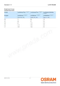 LUW W5AM-LXLY-6P7R-0-350-R18-Z Datasheet Pagina 5