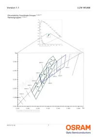 LUW W5AM-LXLY-6P7R-0-350-R18-Z Datasheet Page 7