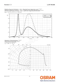 LUW W5AM-LXLY-6P7R-0-350-R18-Z Datasheet Pagina 12