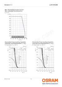 LUW W5AM-LXLY-6P7R-0-350-R18-Z Datasheet Pagina 15