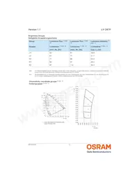 LV CK7P-JYKZ-25-Z Datasheet Pagina 5