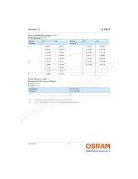 LV CK7P-JYKZ-25-Z Datasheet Pagina 6