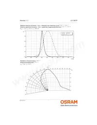 LV CK7P-JYKZ-25-Z Datasheet Pagina 7