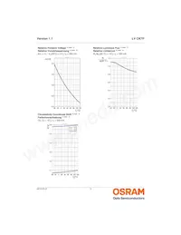 LV CK7P-JYKZ-25-Z Datenblatt Seite 9