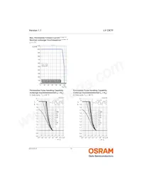 LV CK7P-JYKZ-25-Z Datasheet Page 10