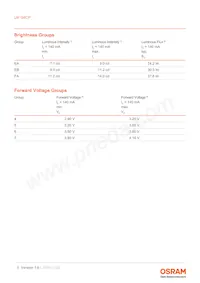 LW G6CP-EA-NKOK-1-140-R18-Z-AL Datasheet Pagina 5