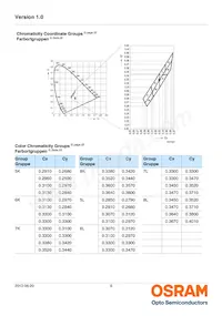 LW W5AM-KZLX-6K7L-0-350-R18-Z Datasheet Pagina 6