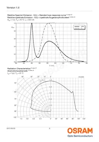 LW W5AM-KZLX-6K7L-0-350-R18-Z Datasheet Page 8