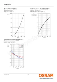 LW W5AM-KZLX-6K7L-0-350-R18-Z Datasheet Pagina 9