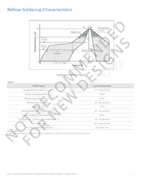 LXA7-PW50-384 Datasheet Page 6