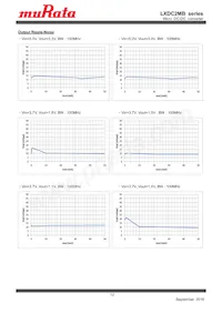 LXDC2MB18G-425 Datasheet Page 12