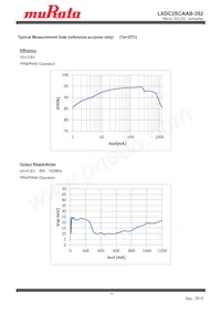 LXDC2SCAAB-352 Datasheet Page 11