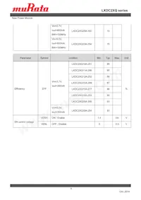 LXDC2XQ15A-277 Datasheet Page 6
