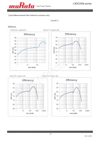 LXDC2XQ15A-277 Datasheet Pagina 12