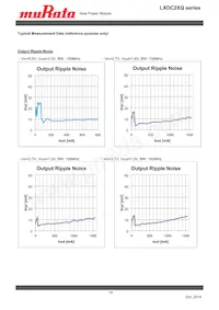 LXDC2XQ15A-277 Datasheet Page 14