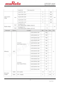 LXDC32DAAC-422 Datasheet Page 6