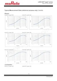 LXDC3EP25F-265 Datasheet Pagina 10