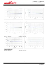 LXDC3EP25F-265 데이터 시트 페이지 11