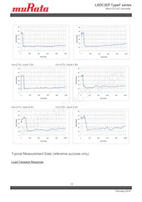 LXDC3EP25F-265 Datasheet Pagina 12