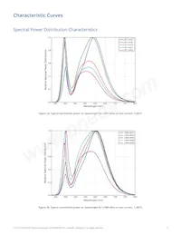 LXR9-QW50 Datasheet Pagina 7