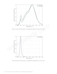 LXR9-QW50 Datasheet Pagina 8