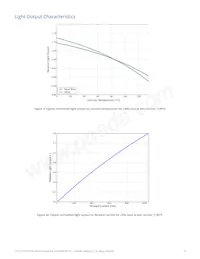 LXR9-QW50 데이터 시트 페이지 9