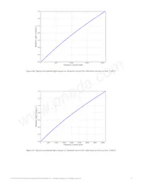 LXR9-QW50 데이터 시트 페이지 10