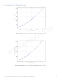 LXR9-QW50 Datasheet Pagina 11