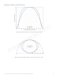 LXR9-QW50 Datasheet Pagina 13