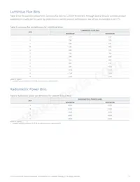 LXR9-QW50 Datasheet Page 15