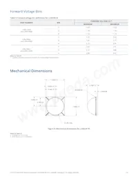 LXR9-QW50 Datasheet Pagina 17