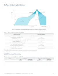 LXR9-QW50 Datasheet Pagina 18