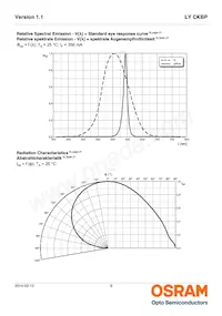 LY CKBP-JYKX-46-1-350-R18-Z Datasheet Page 8