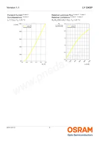 LY CKBP-JYKX-46-1-350-R18-Z Datasheet Page 9