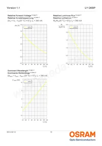 LY CKBP-JYKX-46-1-350-R18-Z Datasheet Page 10