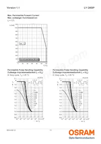 LY CKBP-JYKX-46-1-350-R18-Z Datasheet Page 11