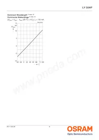 LY G5AP-CZDZ-36-1-100-R18-Z Datasheet Pagina 9