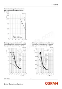 LY G67B-ABCA-26-1-Z Datasheet Page 8