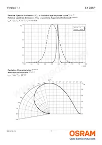 LY G6SP-CADB-36-1-Z Datasheet Page 7