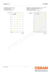 LY G6SP-CADB-36-1-Z Datasheet Page 8