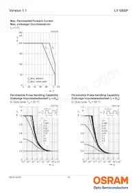 LY G6SP-CADB-36-1-Z Datasheet Page 10