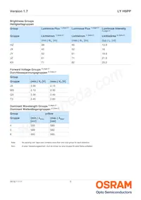 LY H9PP-HZJZ-46-1 Datasheet Pagina 5