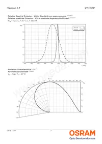 LY H9PP-HZJZ-46-1 Datasheet Pagina 7