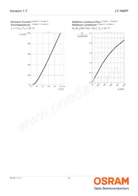 LY H9PP-HZJZ-46-1 Datenblatt Seite 8