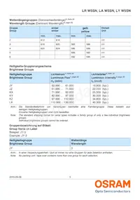 LY W5SN-KXLX-35-0-700-R18-Z Datenblatt Seite 5