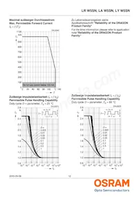 LY W5SN-KXLX-35-0-700-R18-Z Datasheet Page 12