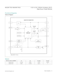 MAXM17903AMB+ Datasheet Page 12