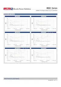 MEE1S1515DC Datasheet Page 9